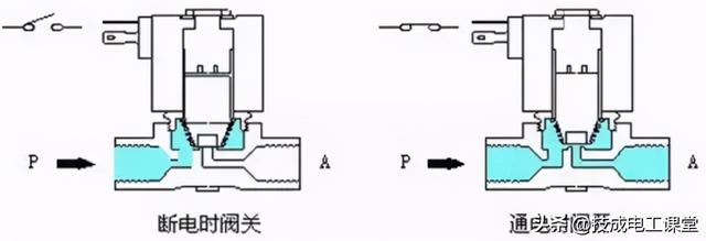 电磁阀换一个多少钱电磁阀价格解析，更换费用究竟是多少？