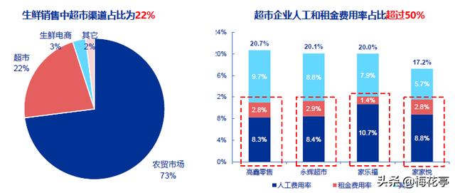 百货期货批发市场百货期货批发市场，现代商贸的新模式与趋势