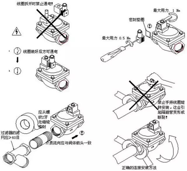 电磁阀如何接电电磁阀接电指南，步骤、注意事项与常见问题解析