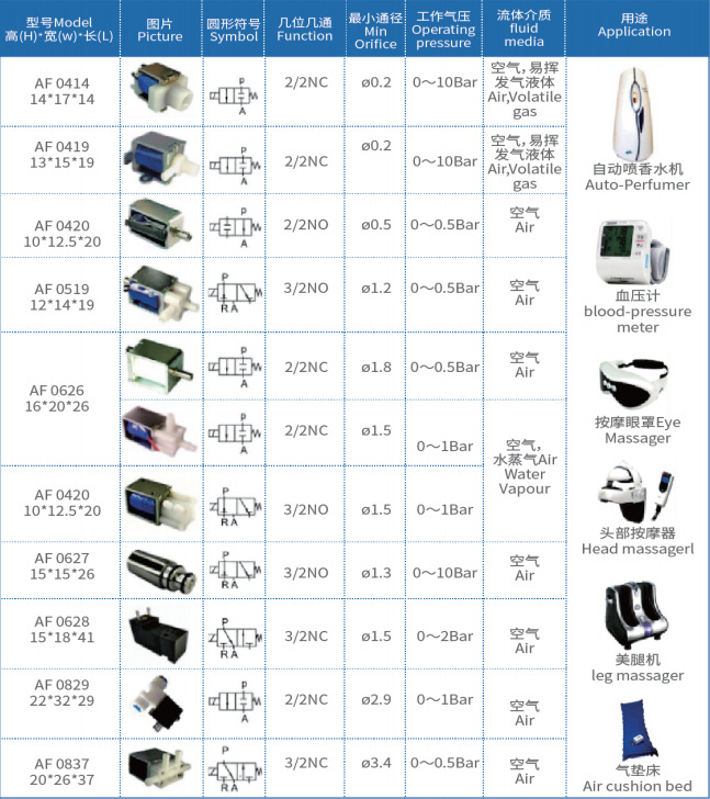 电磁阀供应商家电磁阀供应商家的角色与价值，从产品到服务的全方位解析